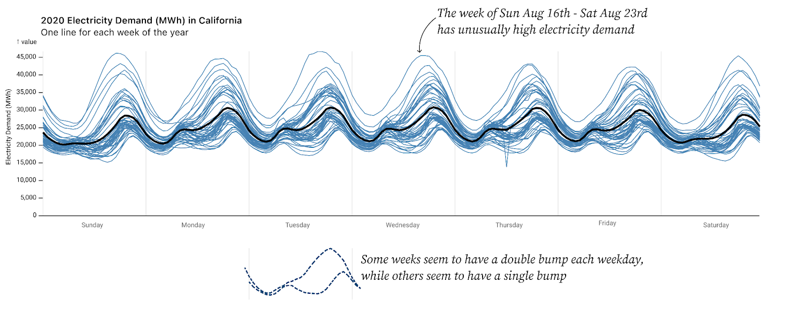 Stackoverflow_weekofyearchart