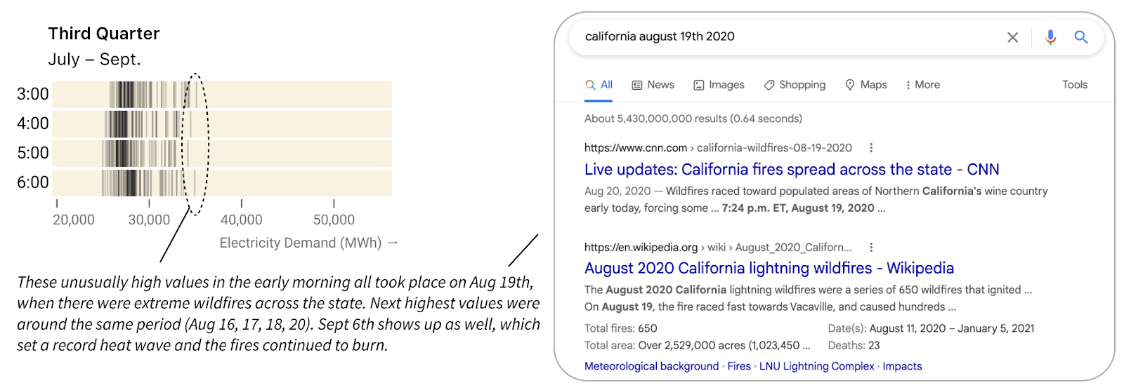 Stackoverflow_googlesearch