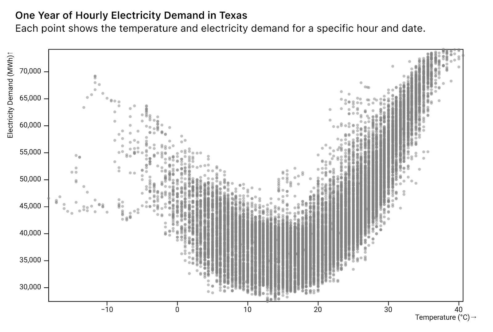 Stackoverflow_scatterplot