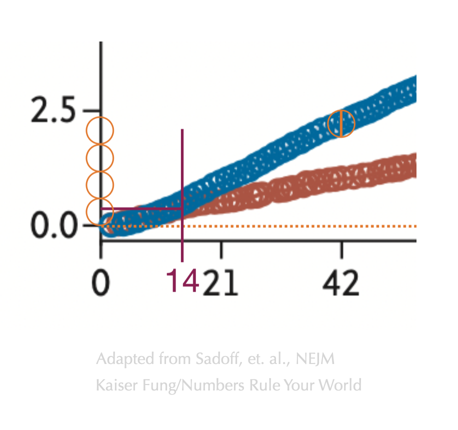Kfung_jandj_nejm_finalanalysis_fig2a_first14days