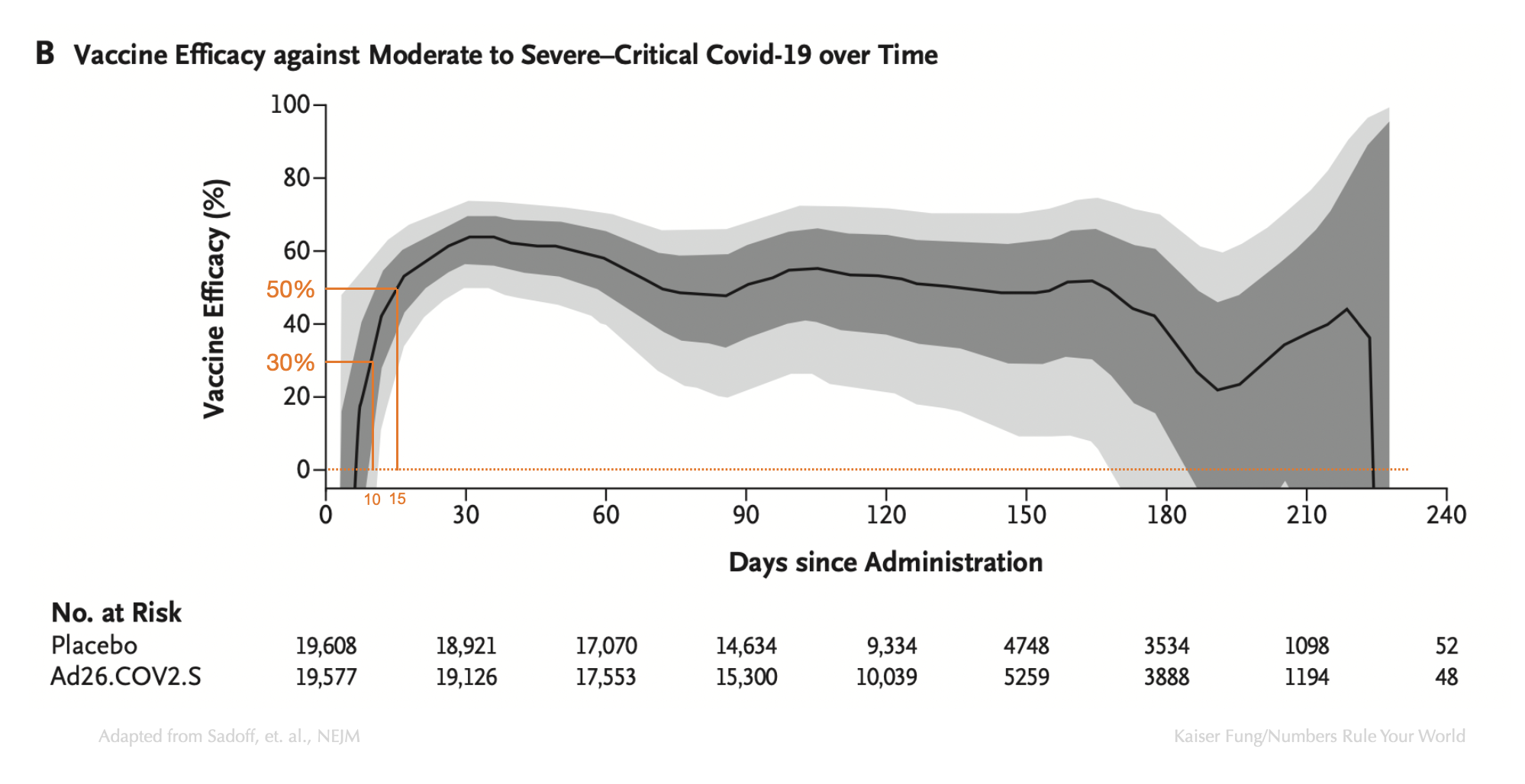 Kfung_jandj_nejm_finalanalysis_figure2b