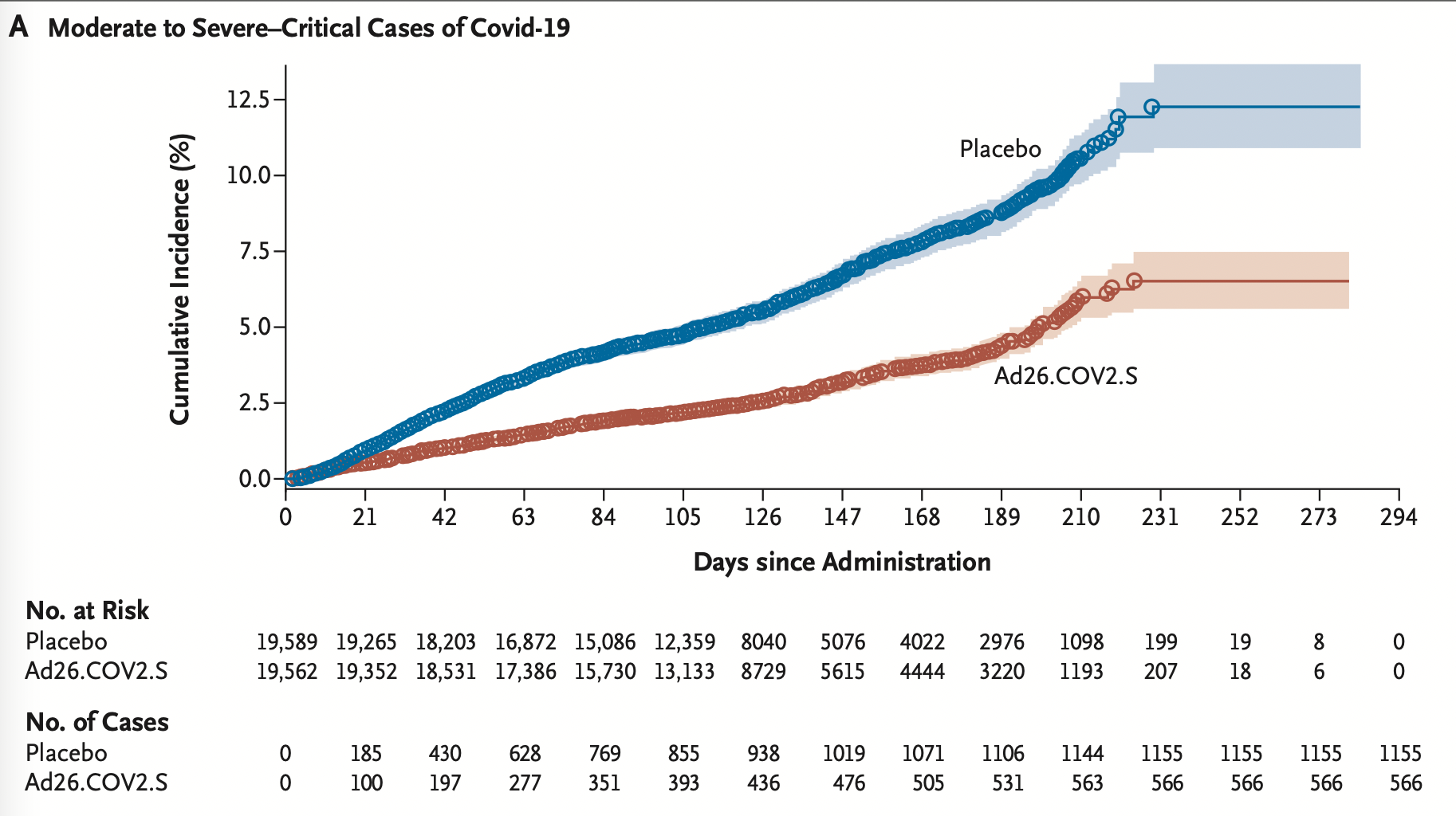 Jandj_nejm_finalanalysis_figure2a