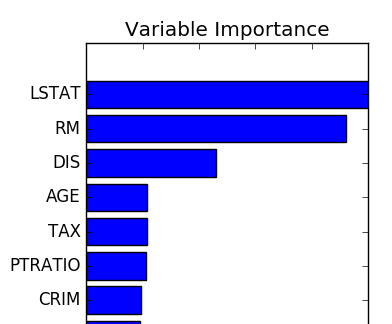 Sphx_glr_plot_gradient_boosting_regression_002