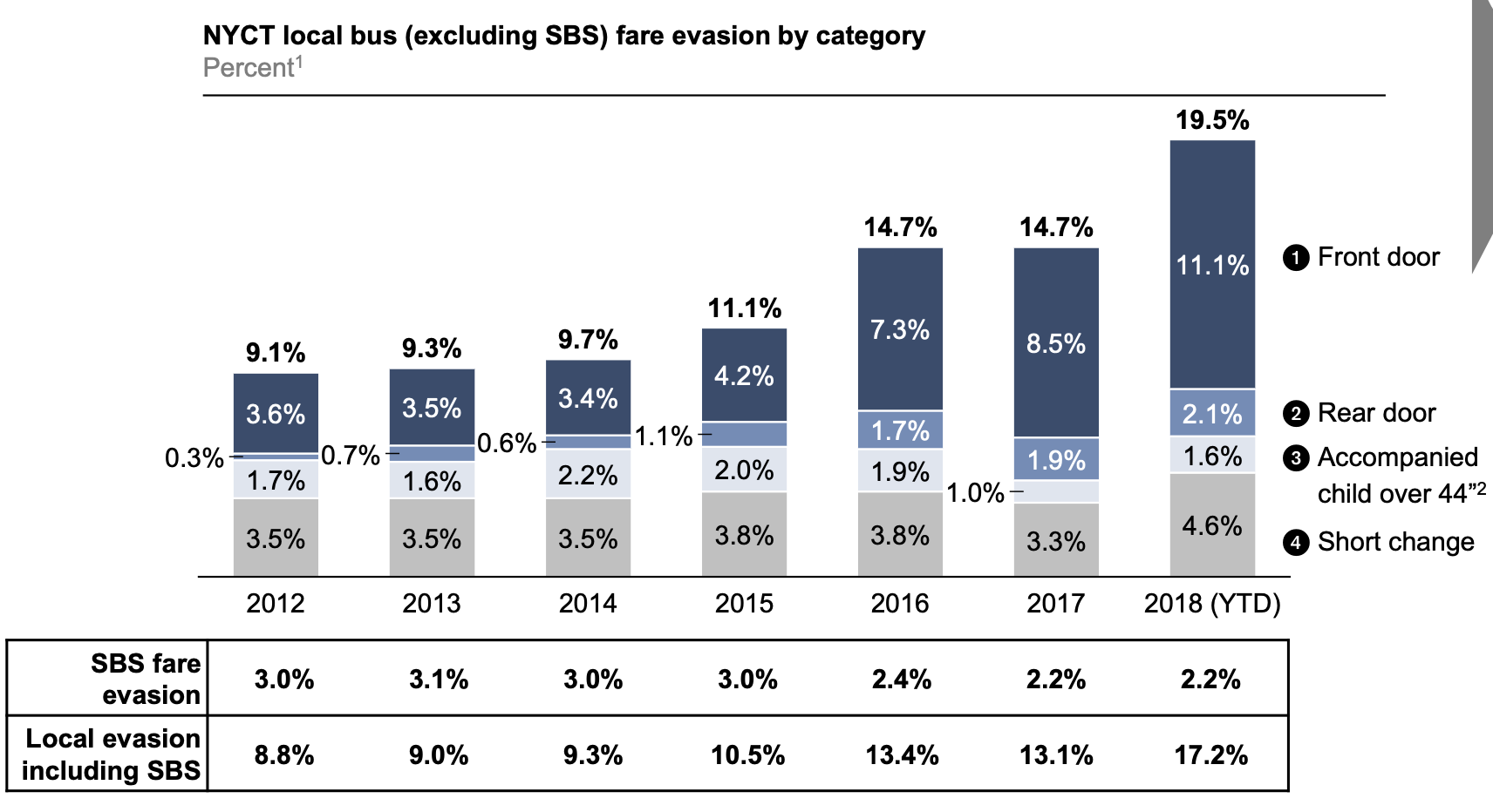 Mta_fareevasion_chart