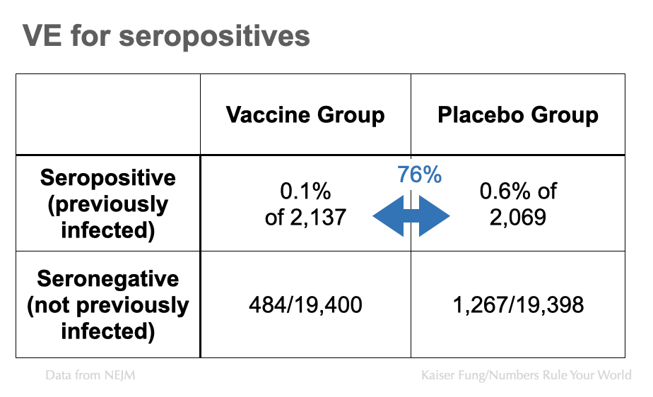 Kfung_jandjfinal_seropositives