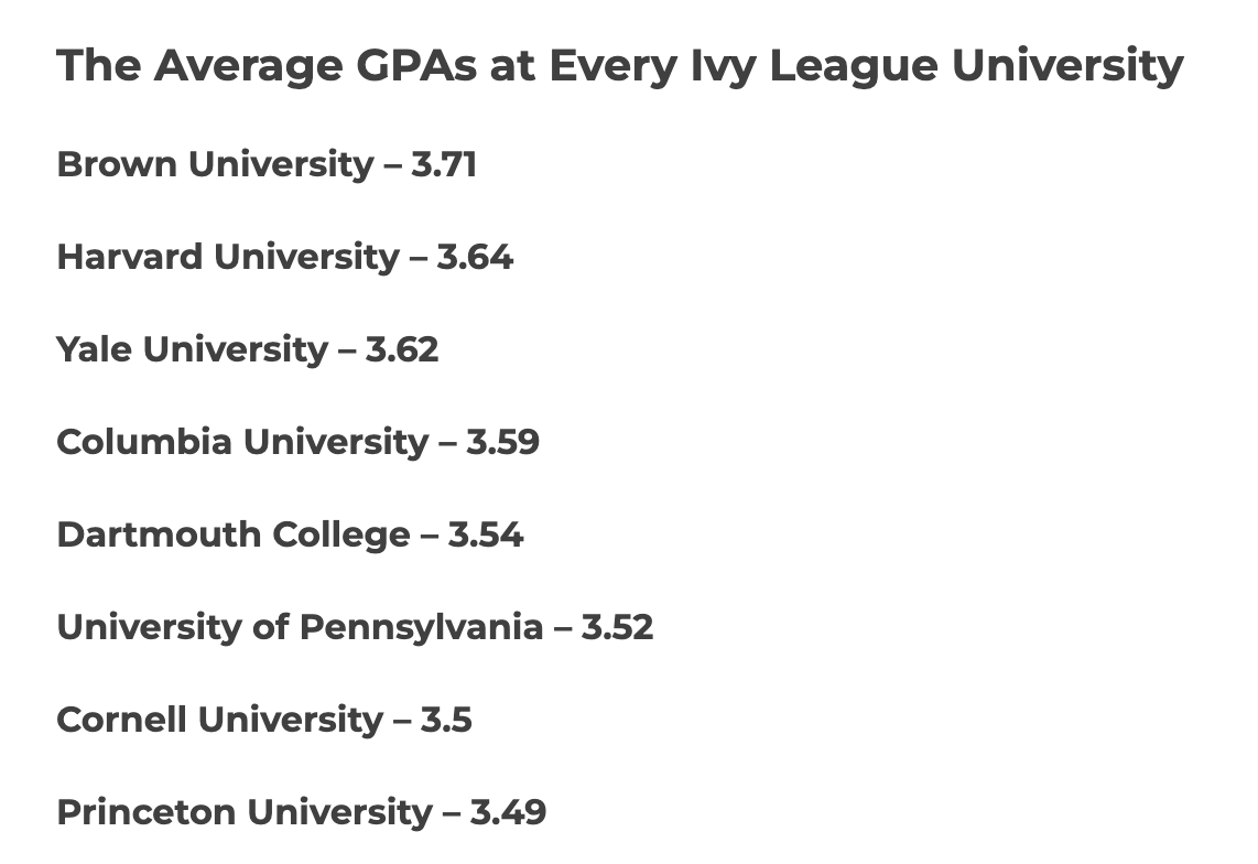 Ripplematch_averagegpa_ivies