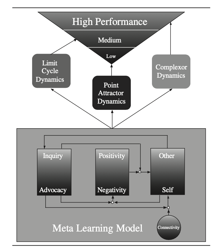 Losada_metalearningmodel