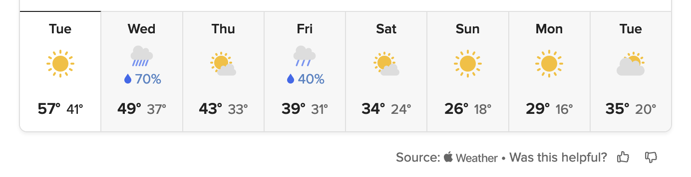 Weather forecast Weather forecast