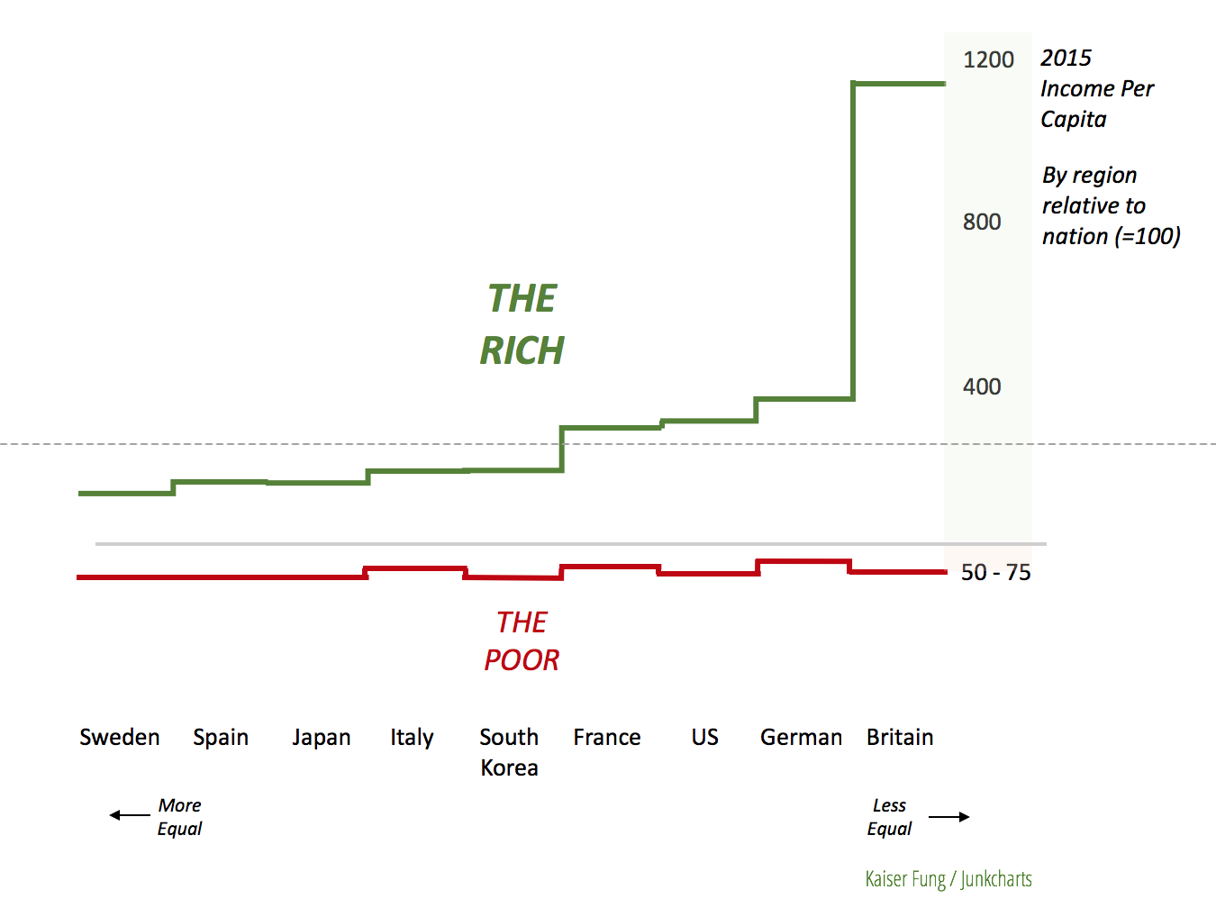 Redo_econ_richpoor_infog2