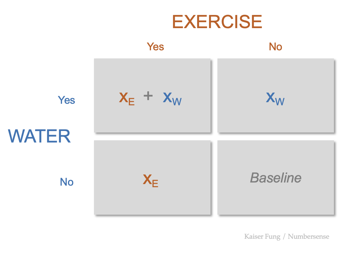 Kfung_numbersense_waterexercise_nointeraction Kfung_numbersense_waterexercise_nointeraction