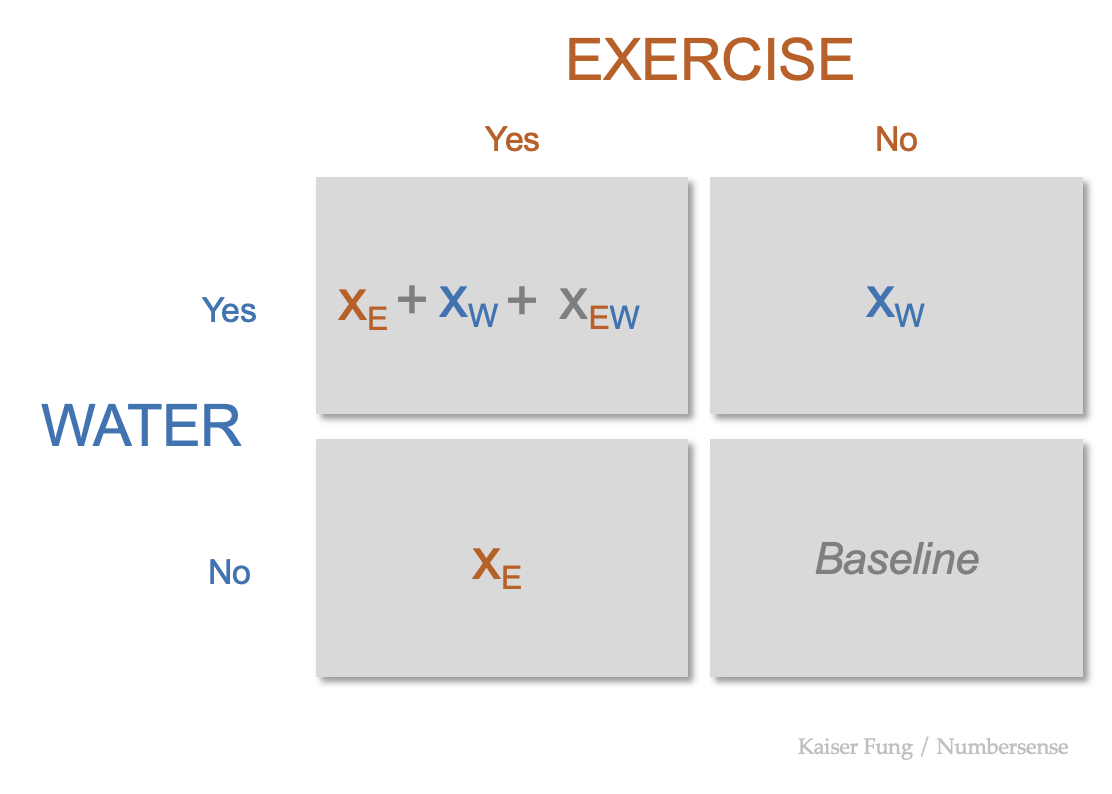 Kfung_numbersense_waterexercise_interaction Kfung_numbersense_waterexercise_interaction