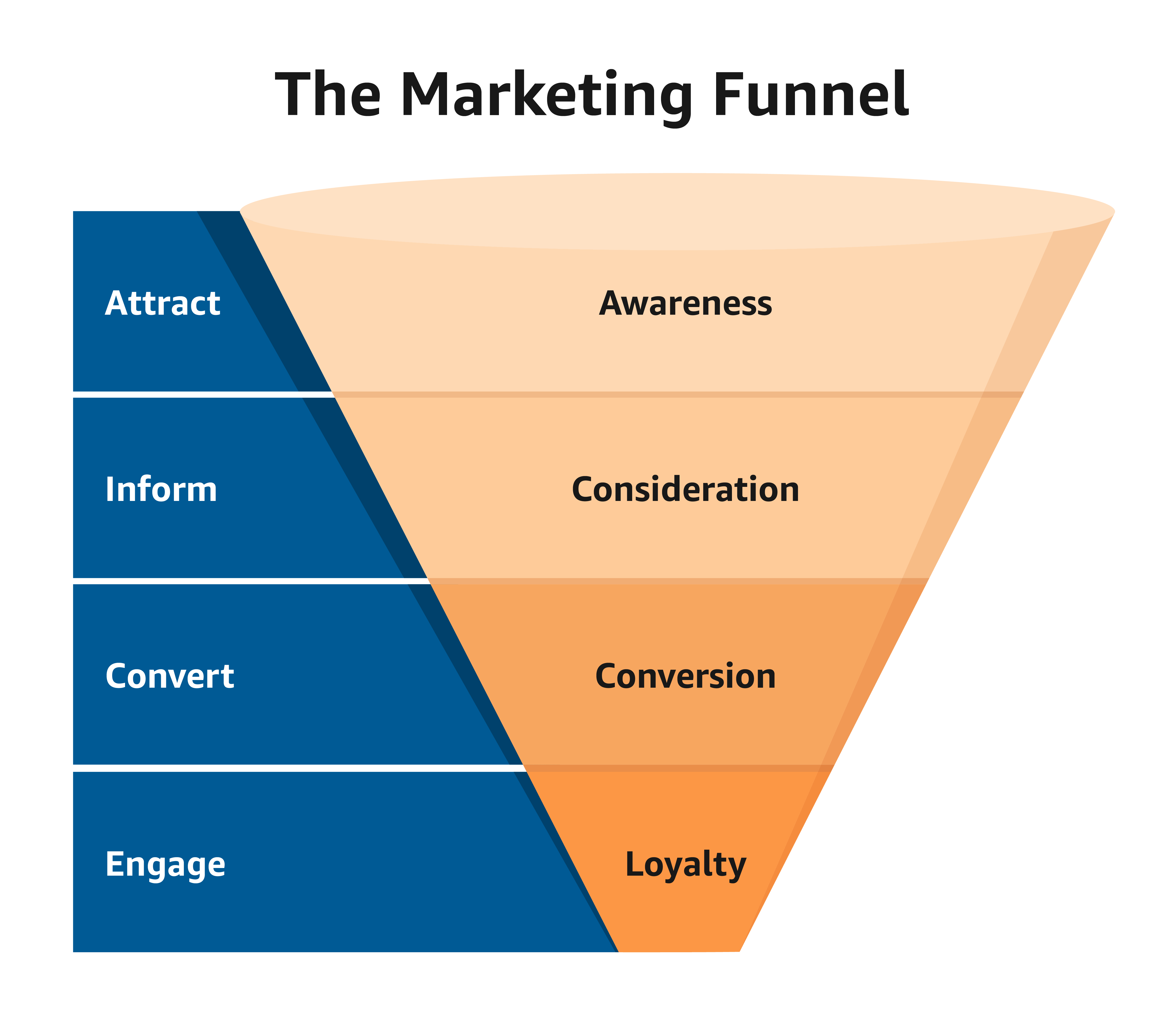 Amazonadvertising_marketingfunnel_final._TTW_ Amazonadvertising_marketingfunnel_final._TTW_