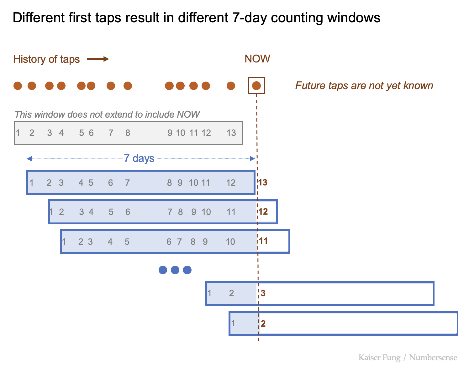 Kfung_omny_firsttaps