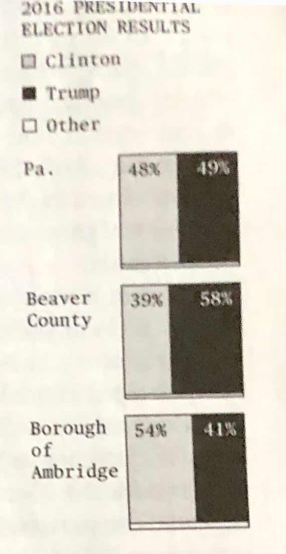 Bloomberg_ambridge_topboxes Bloomberg_ambridge_topboxes