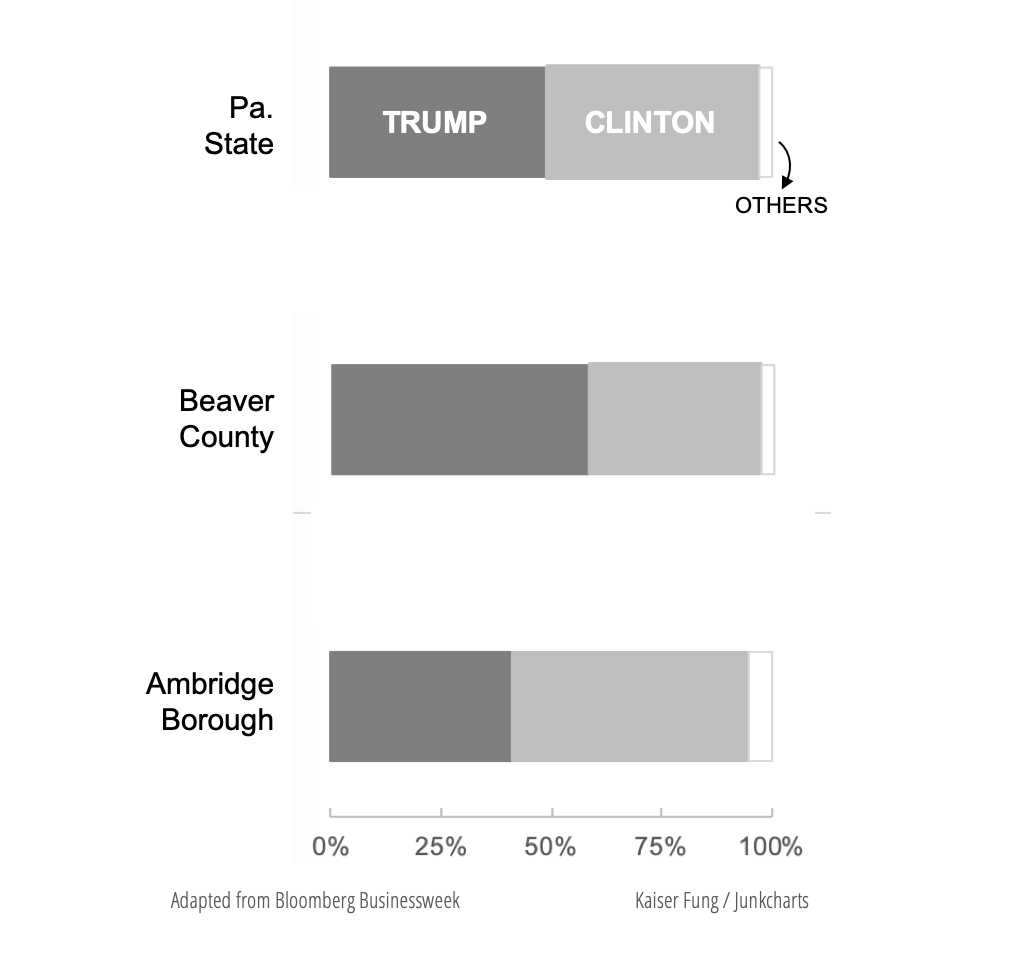 Redo_junkcharts_bloombergambridgebox_bars Redo_junkcharts_bloombergambridgebox_bars