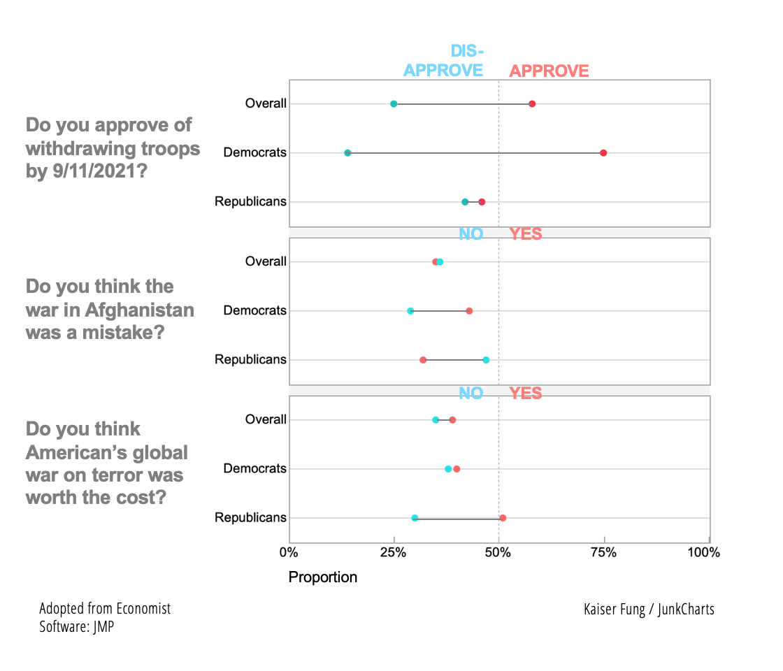 Junkcharts_redo_econ_theendofforever_1