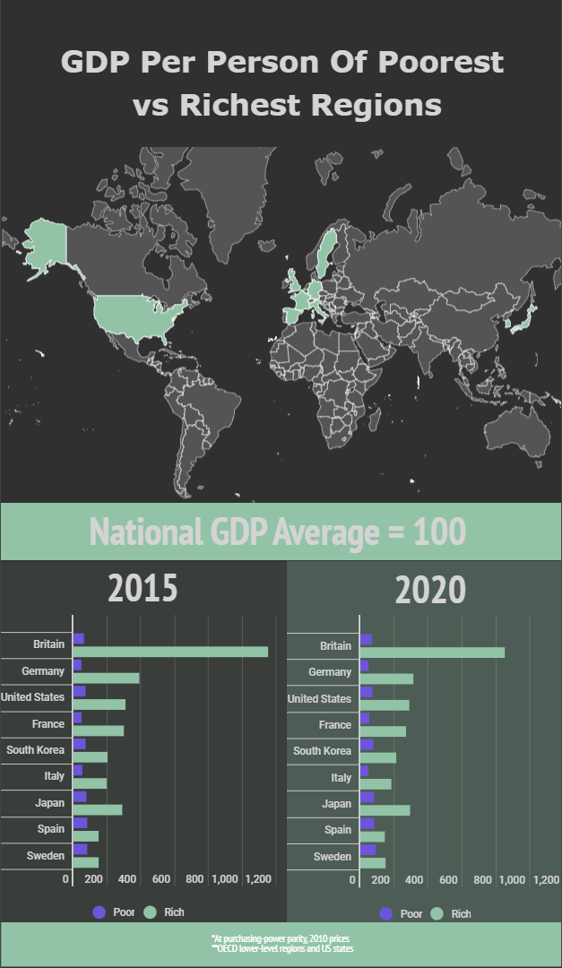 The Rich get Richer - Carlos Lasso The Rich get Richer - Carlos Lasso