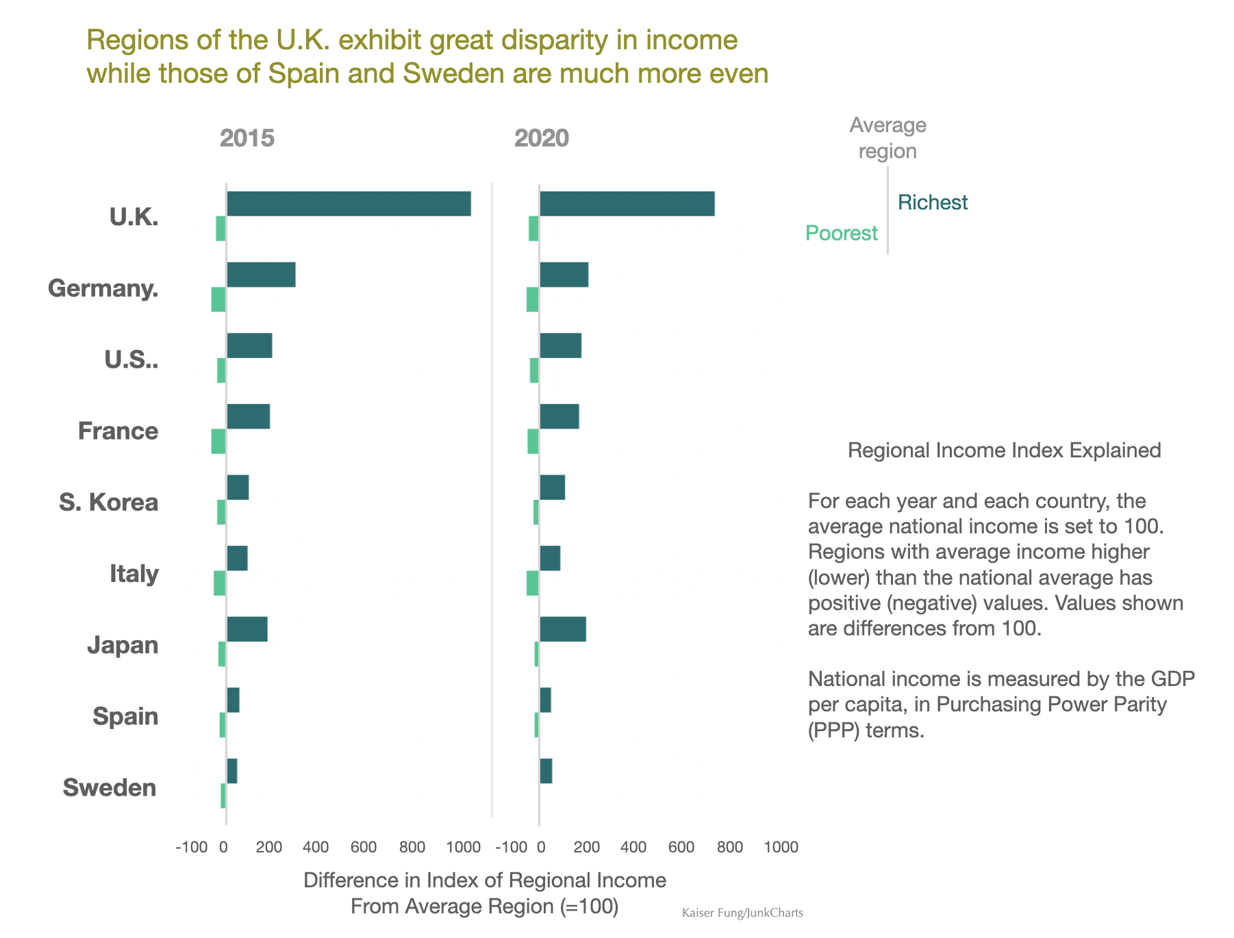 Junkcharts_richricher2021_2columns Junkcharts_richricher2021_2columns