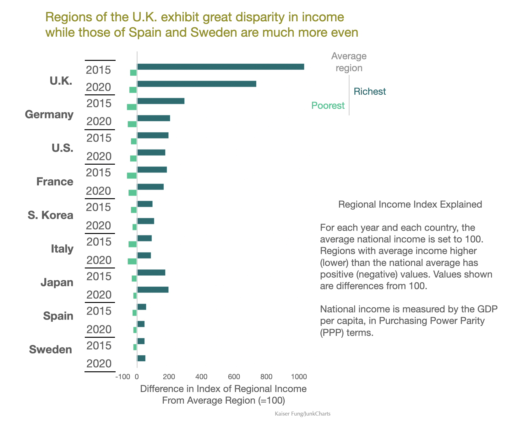 Junkcharts_richricher2021_1column Junkcharts_richricher2021_1column
