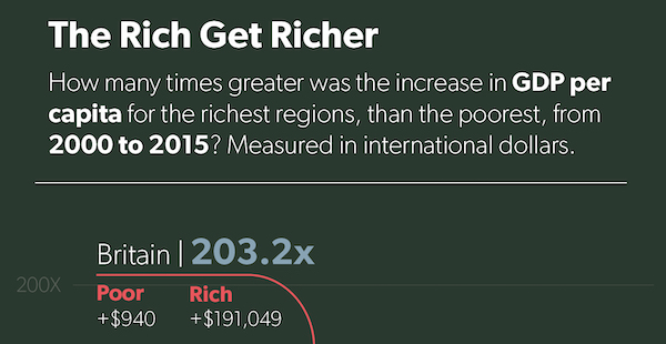 Rich Get Richer Assigment 2 top Rich Get Richer Assigment 2 top