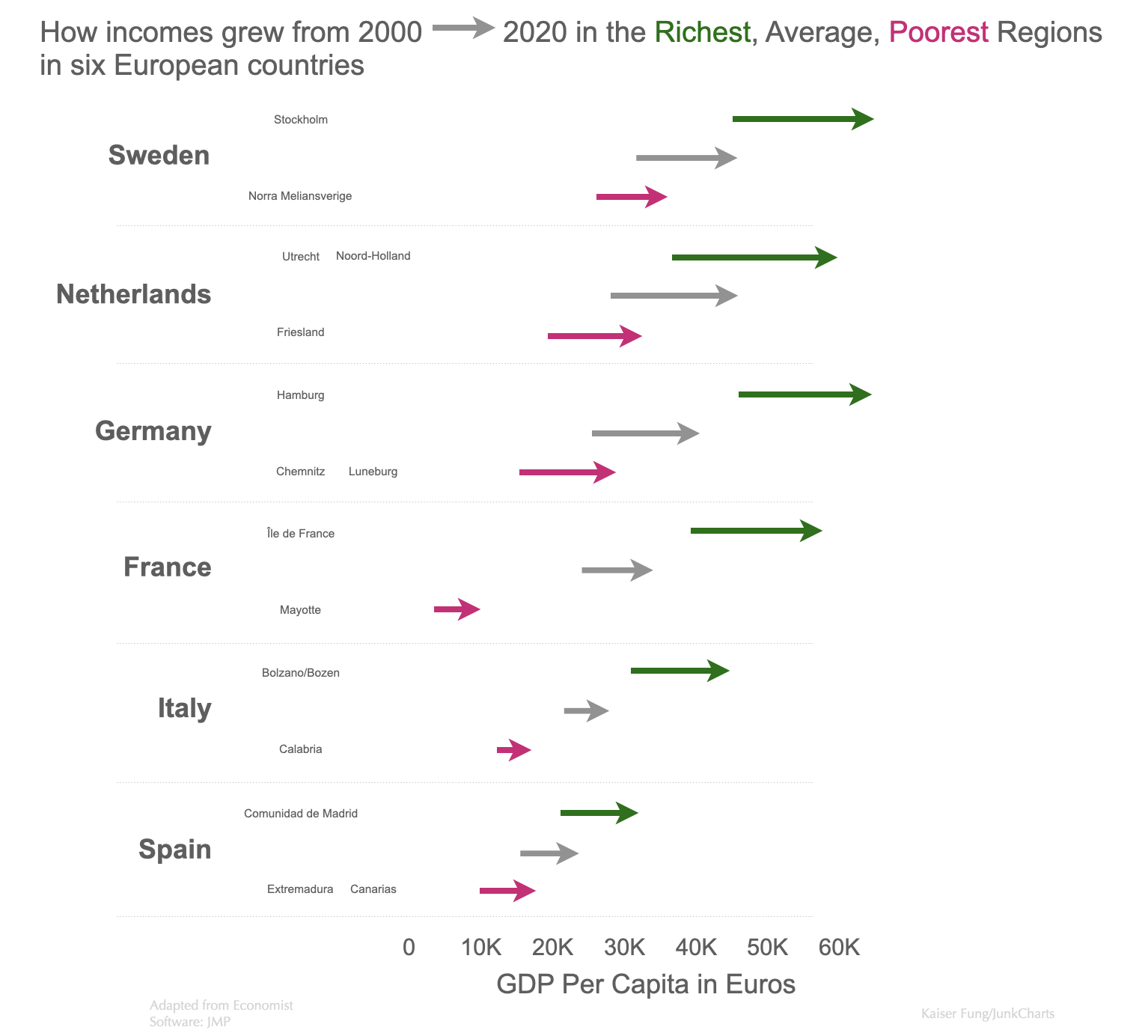 Junkcharts_kfung_sixeurocountries_gdppercapita Junkcharts_kfung_sixeurocountries_gdppercapita