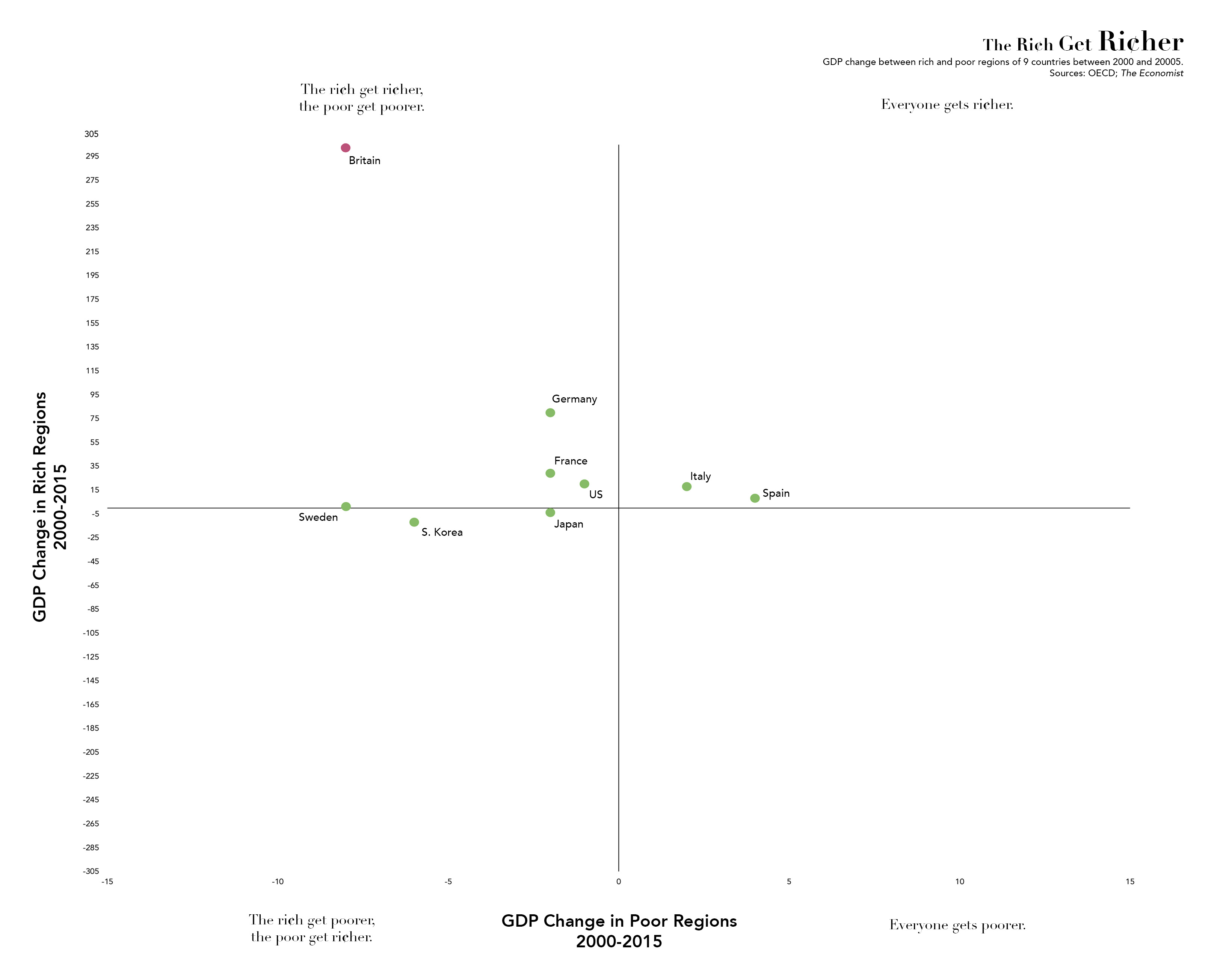 The Rich Get Richerv2 The Rich Get Richerv2