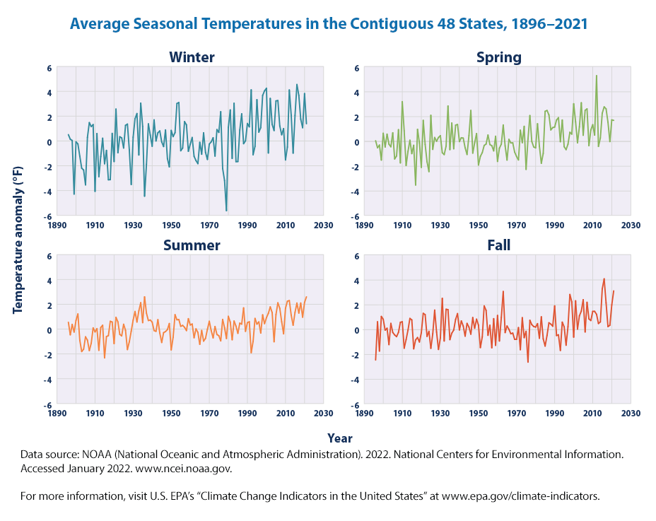 Epa-seasonal-temperature_2022