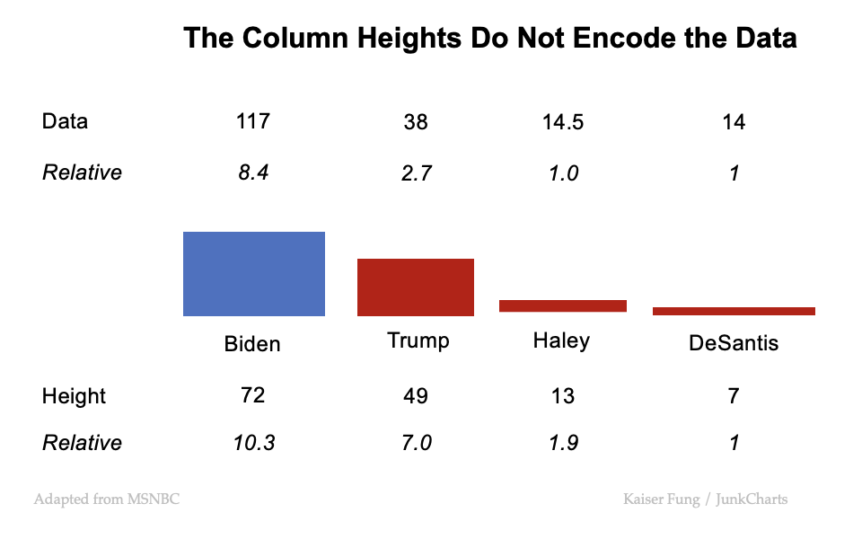 Junkcharts_msnbc_candidatecash_analysis Junkcharts_msnbc_candidatecash_analysis