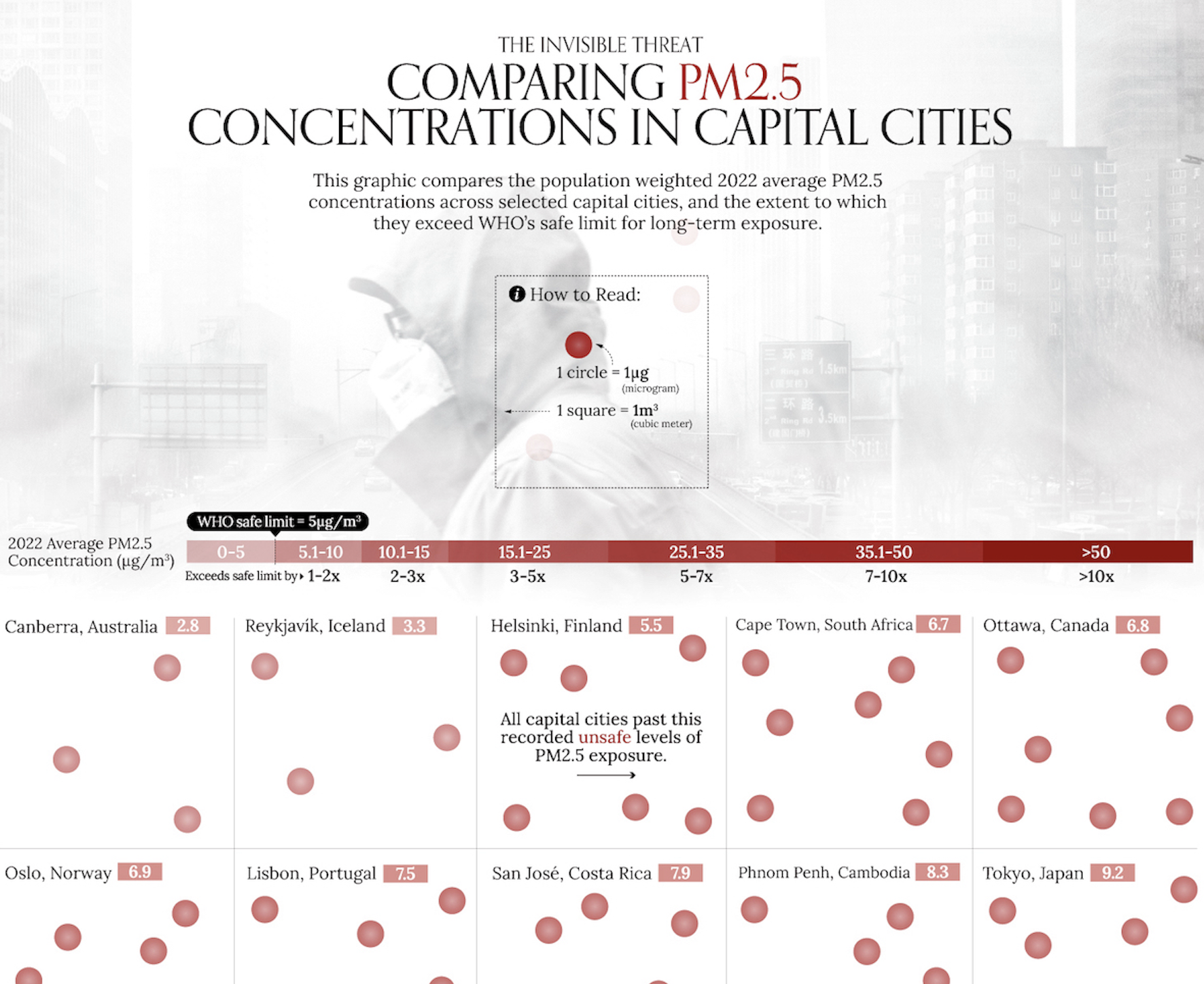 Visualcapitalist_airqualityinches_top Visualcapitalist_airqualityinches_top