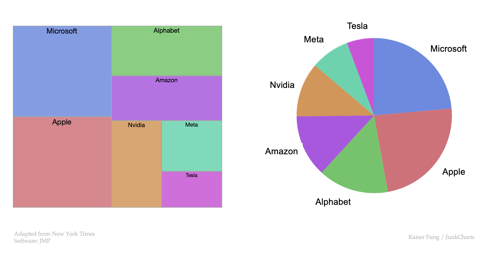Junkcharts_redo_nyt_magnificent7