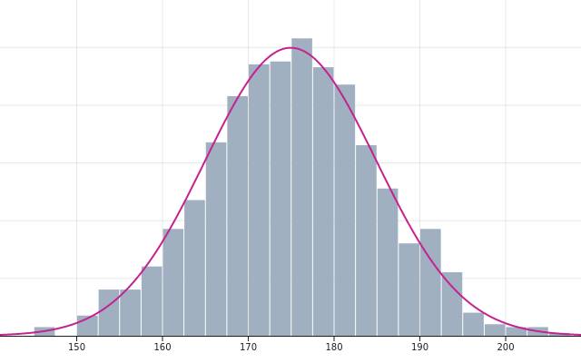Histogram_normal_pdf Histogram_normal_pdf