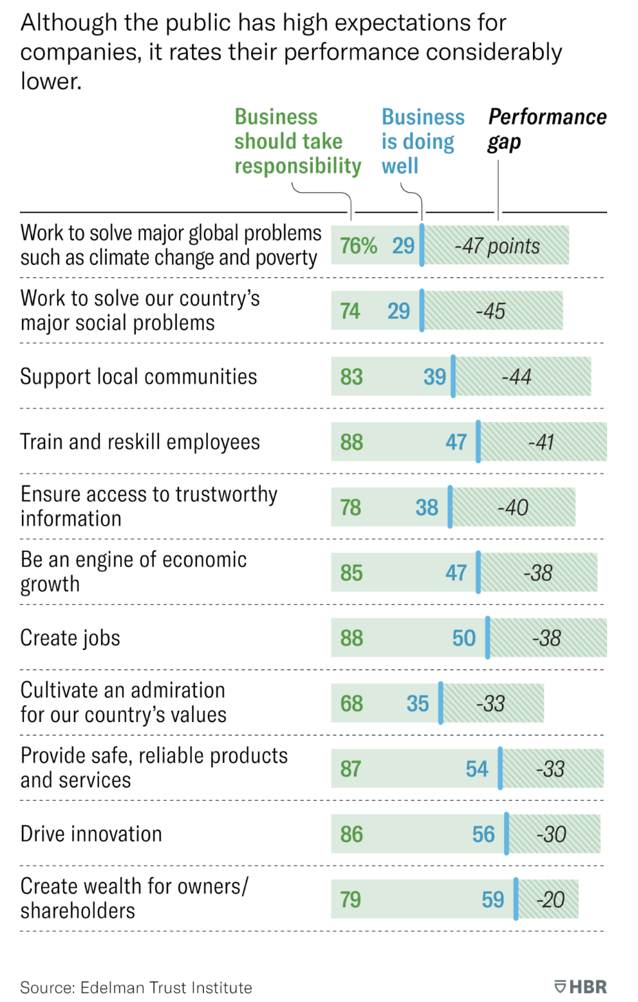 Hbr_specialbarcharts