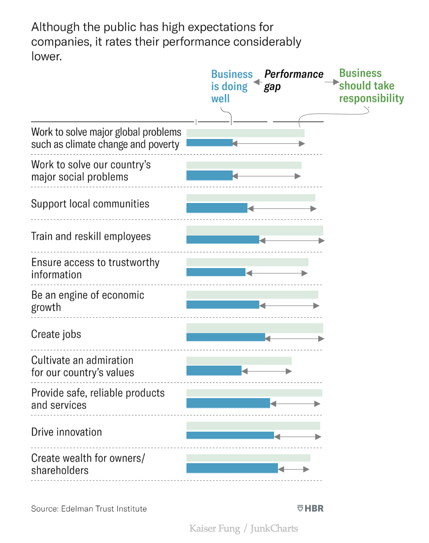 Hbr_specialbarcharts_2
