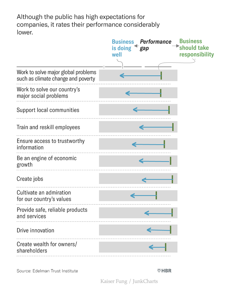 Junkcharts_redo_hbr_specialcharts_2