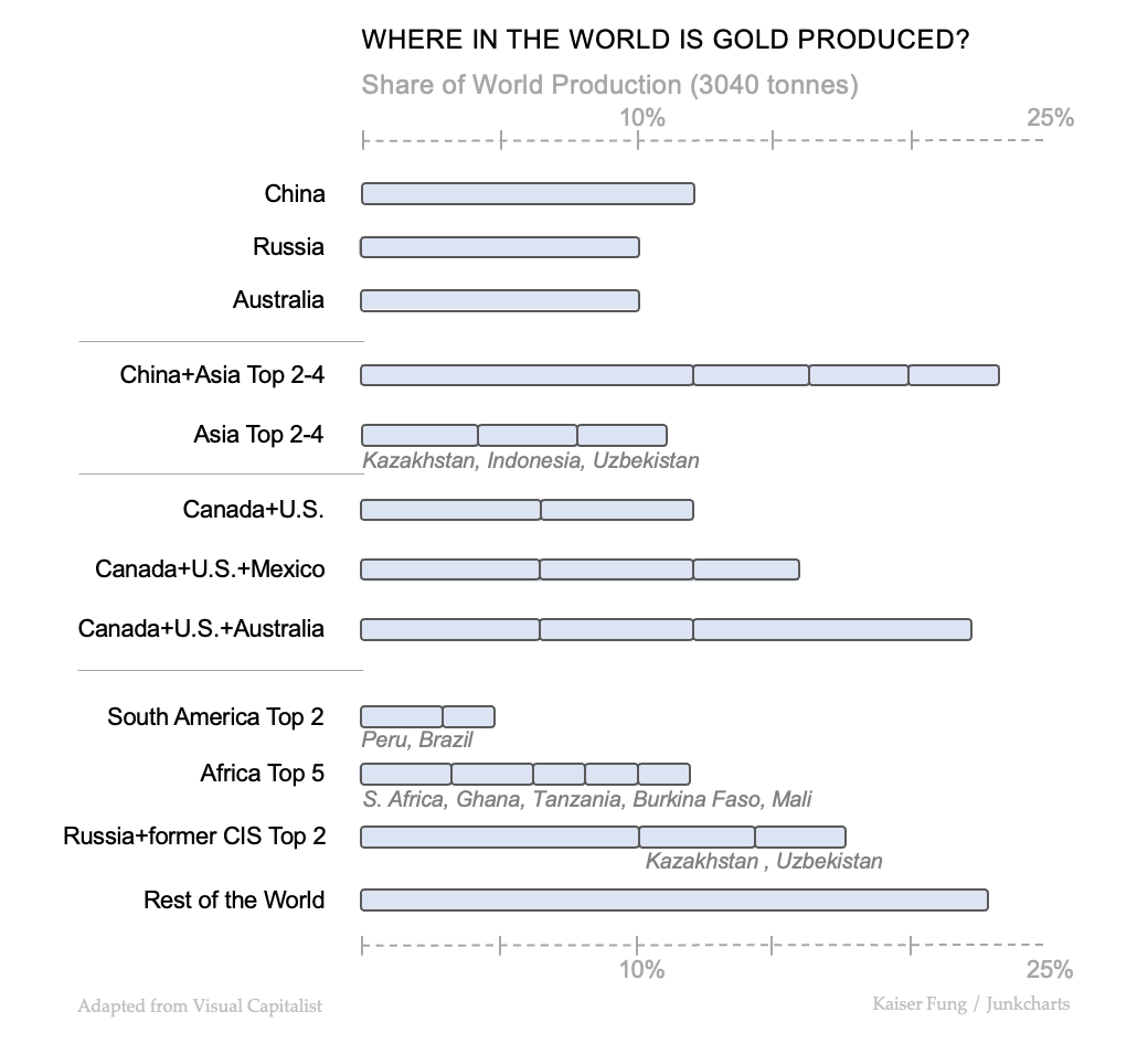 Junkcharts_redo_viscap_gold2023 Junkcharts_redo_viscap_gold2023