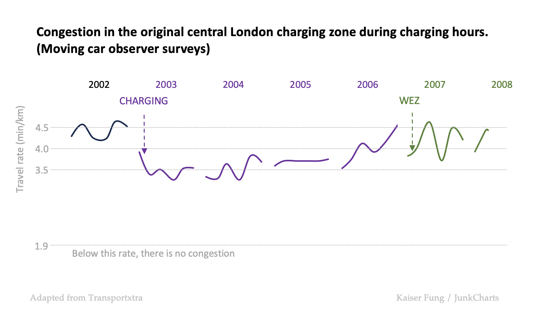 Junkcharts_redo_transportxtra_londoncongestioncharge-2