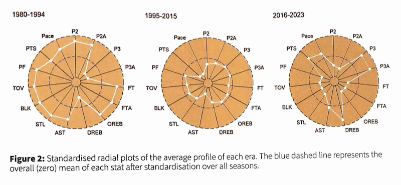 Significance radial nba Significance radial nba