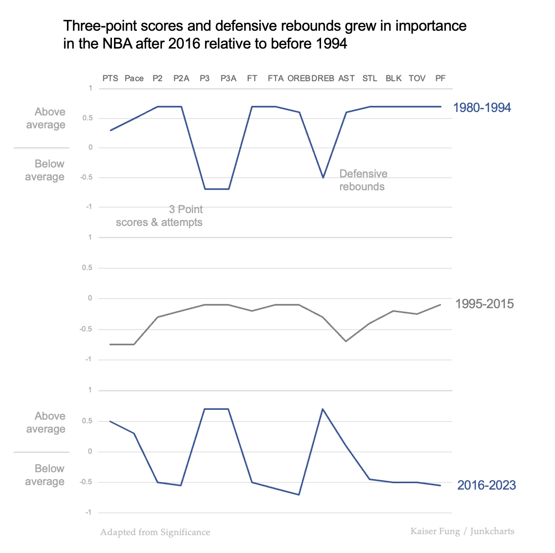 Junkcharts_redo_significanceslamdunkstats Junkcharts_redo_significanceslamdunkstats