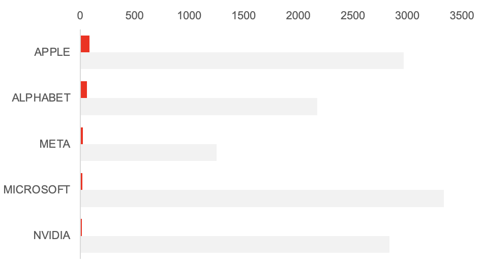 Junkcharts_redo_vc_buybacks Junkcharts_redo_vc_buybacks