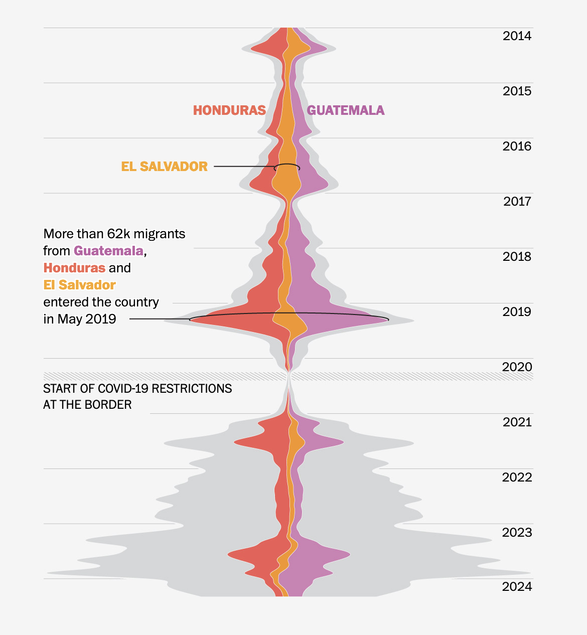 Wpost_inkblot_centralamerica