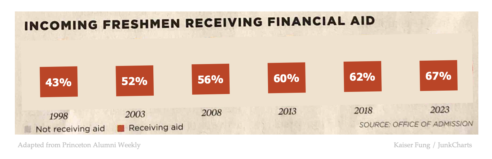Junkcharts_redo_pu_aid_2