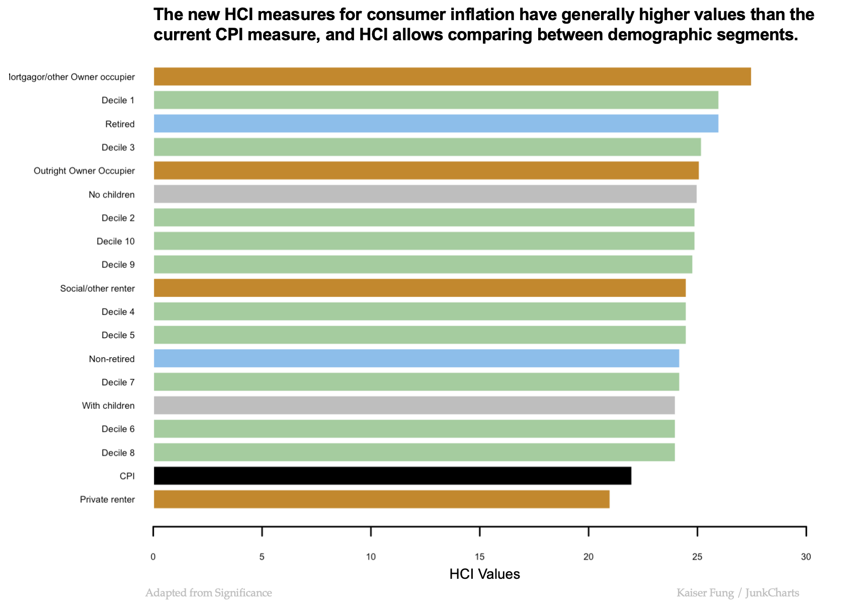 Junkcharts_redo_sig_hci_grouped_bars