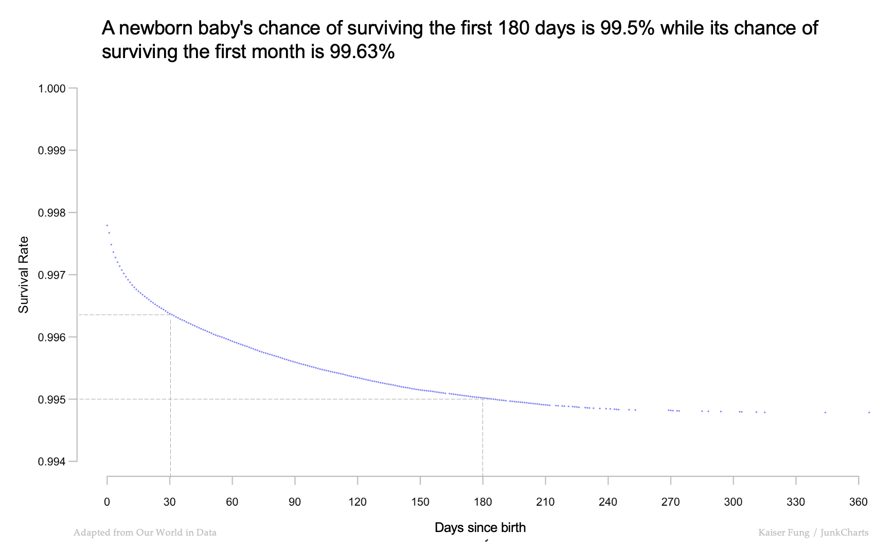 Junkcharts_redo_ourworldindata_infantmortality Junkcharts_redo_ourworldindata_infantmortality