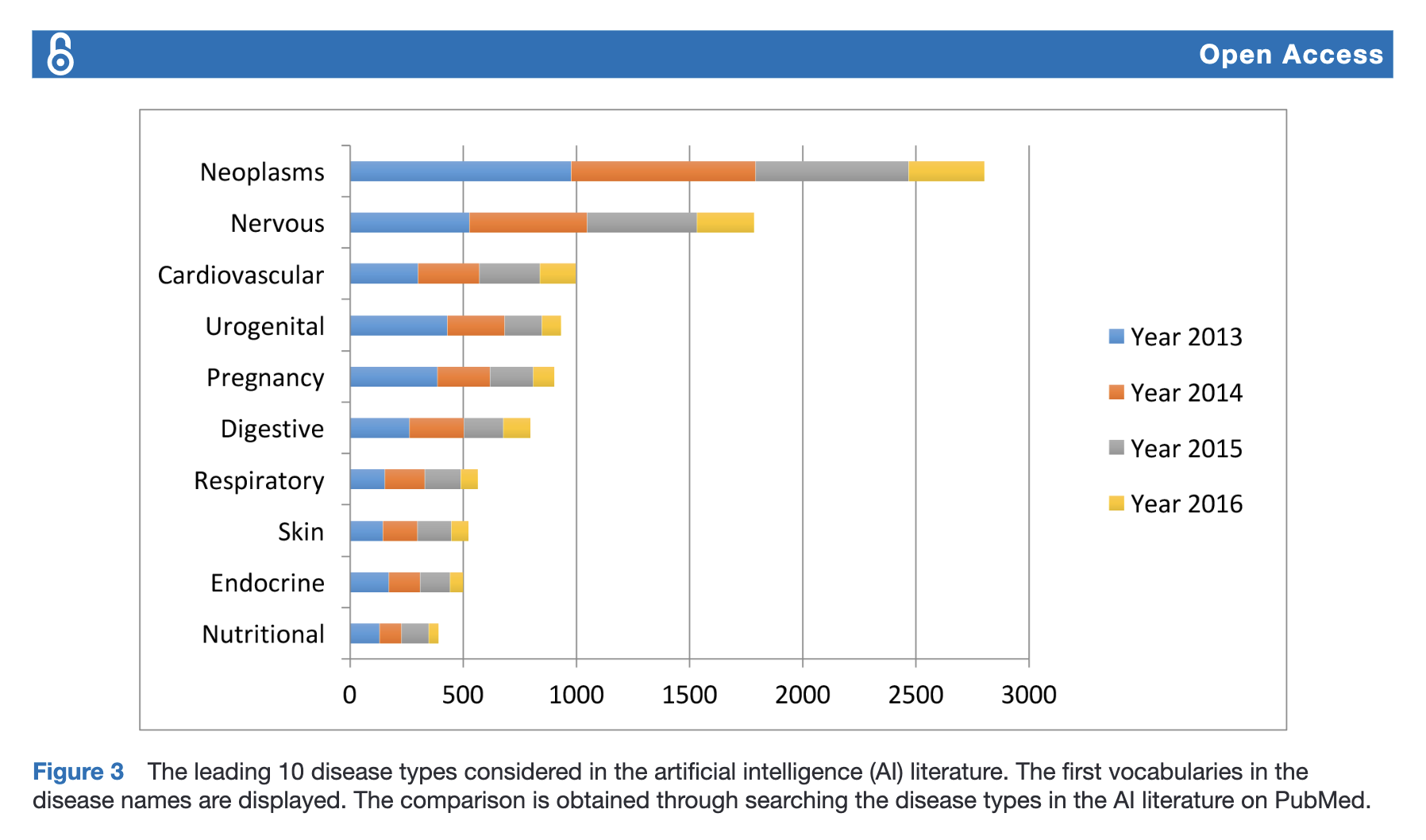 Ai_healthcare_barchart Ai_healthcare_barchart