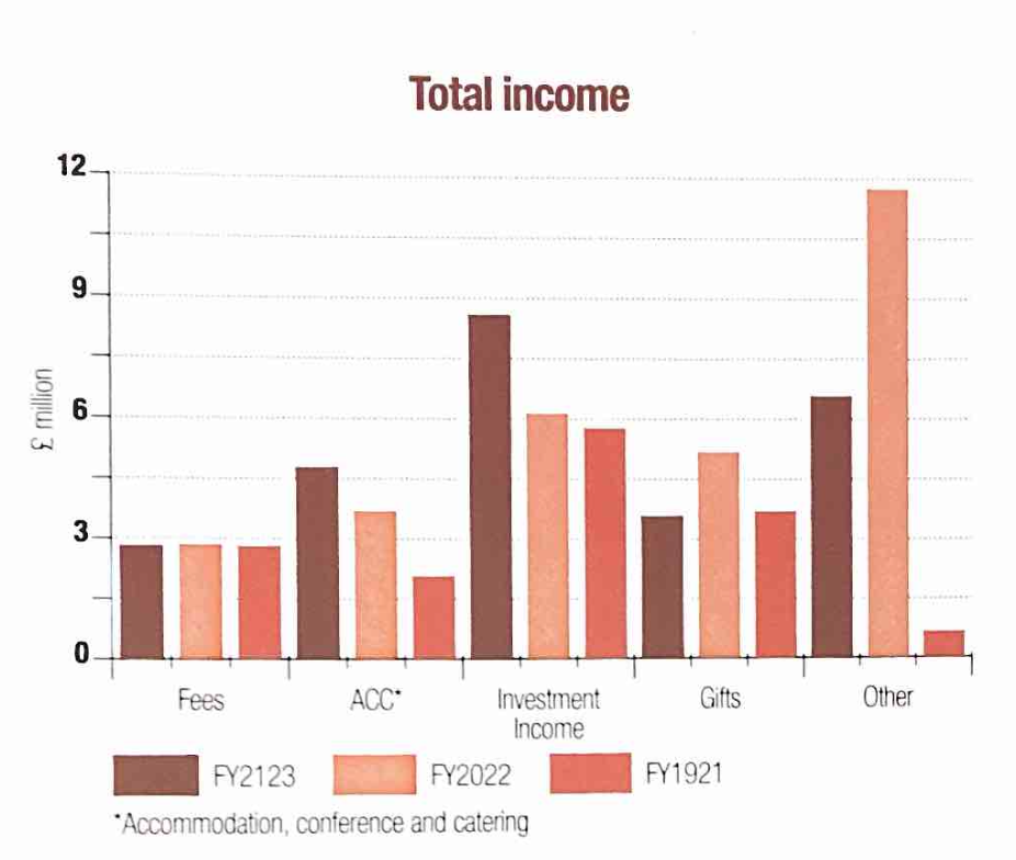 Thall_financials2023_pandl