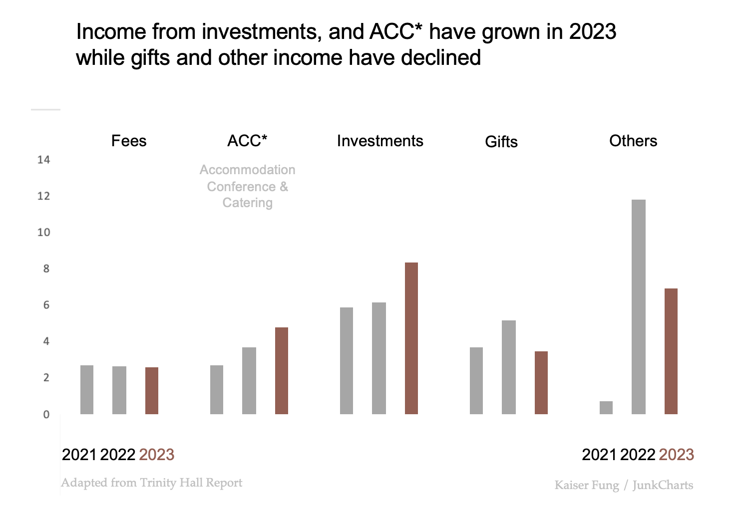 Junkcharts_redo_trinhallfinancials