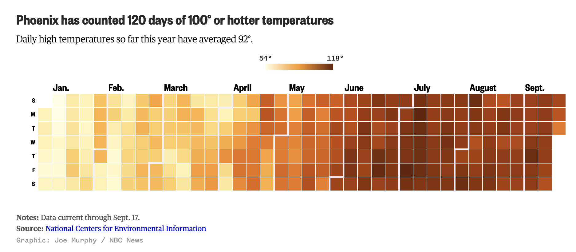 Nbcnews_phoenix_tmax