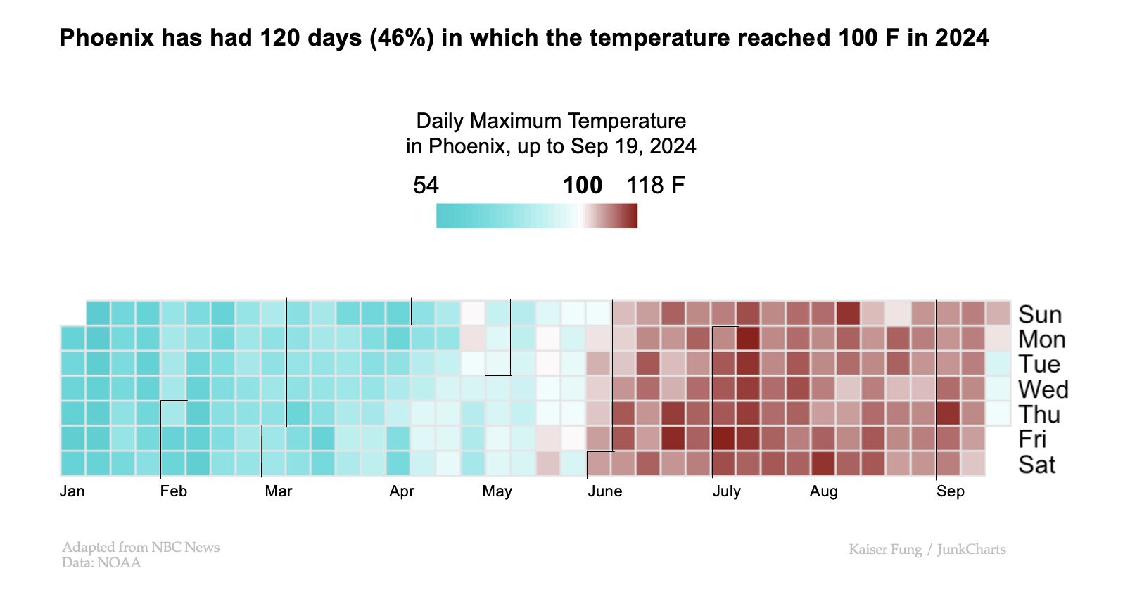 Junkcharts_redo_nbcnewsphoenixmaxtemp