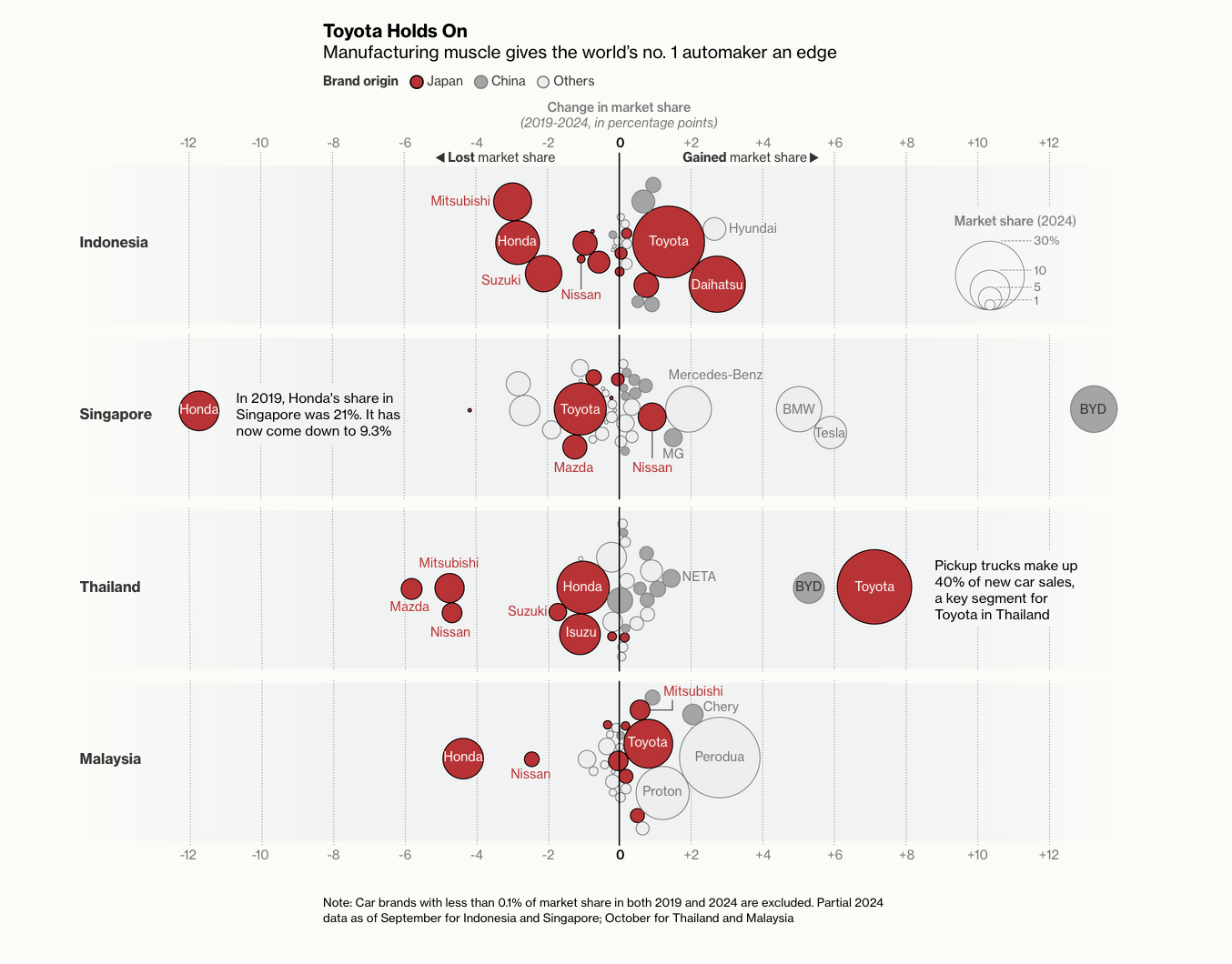 Bloomberg_japancars_seasiamarkets