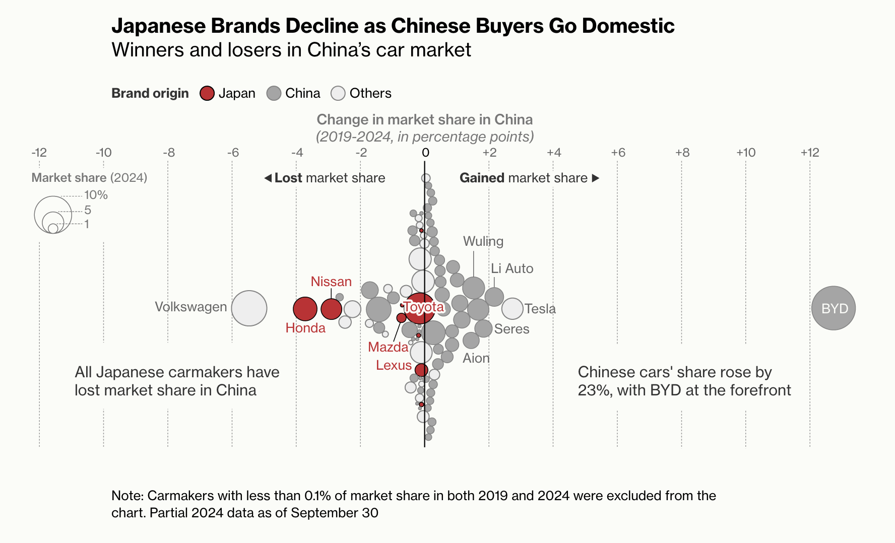 Bloomberg_japancars_chinamarket Bloomberg_japancars_chinamarket